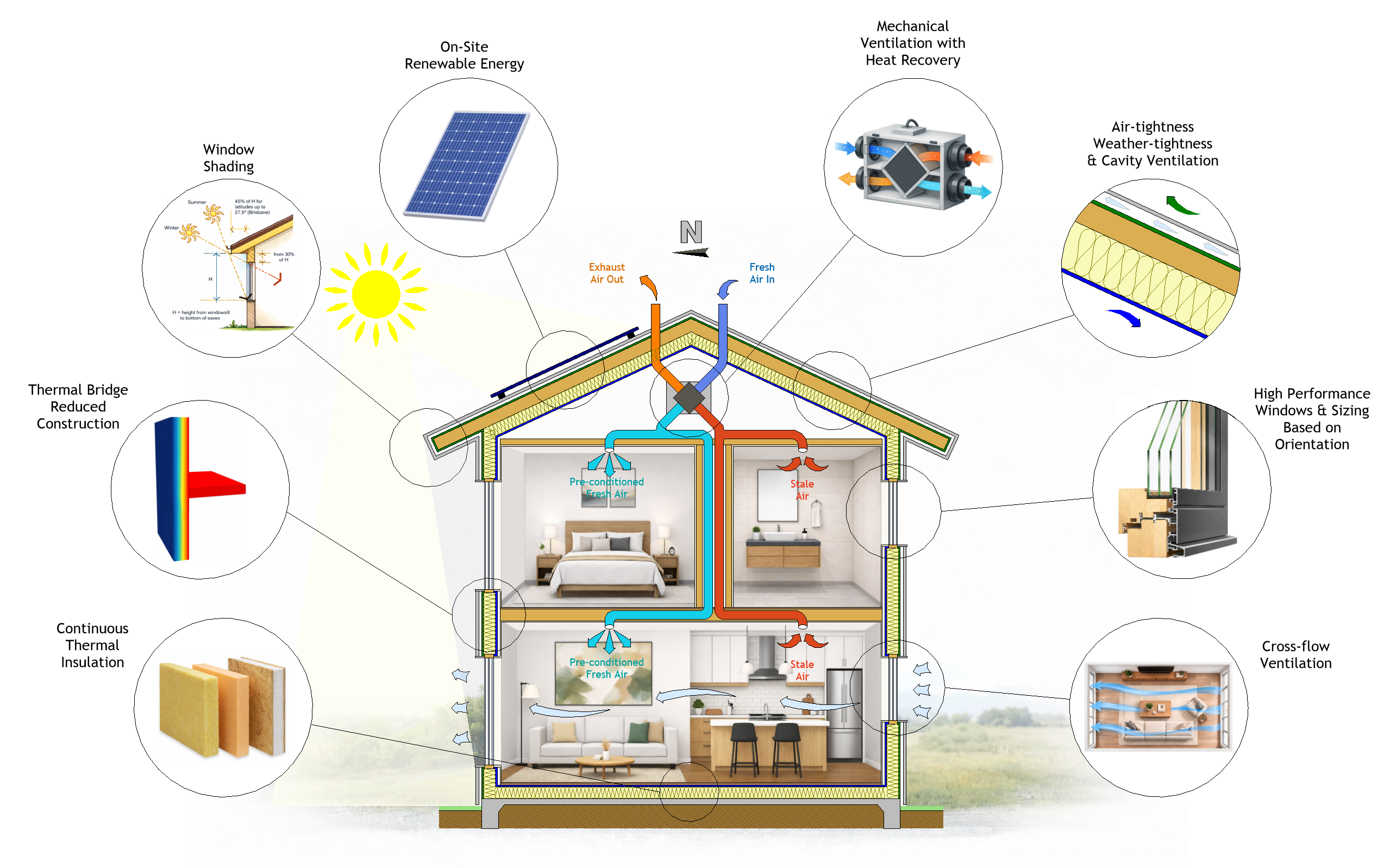 Passivhaus House Cross Section